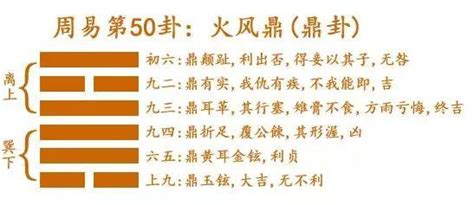 鼎卦事業|周易第50卦